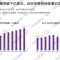 2024年中国内衣市场规模达到约492亿美元