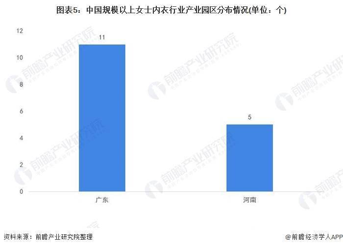 2021年中国女士内衣行业产业链现状及市场竞争格局分析 广东省企业分布最为集中
