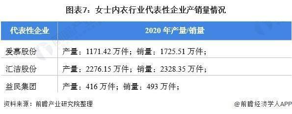 2021年中国女士内衣行业产业链现状及市场竞争格局分析 广东省企业分布最为集中