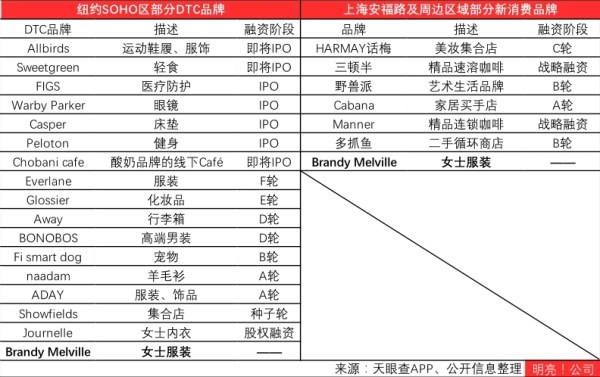 美国DTC内衣品牌Parade完成2000万美元B轮融资 投后估值14亿美元