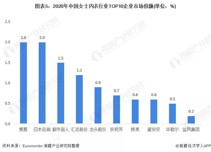 维密“帝国”的危机