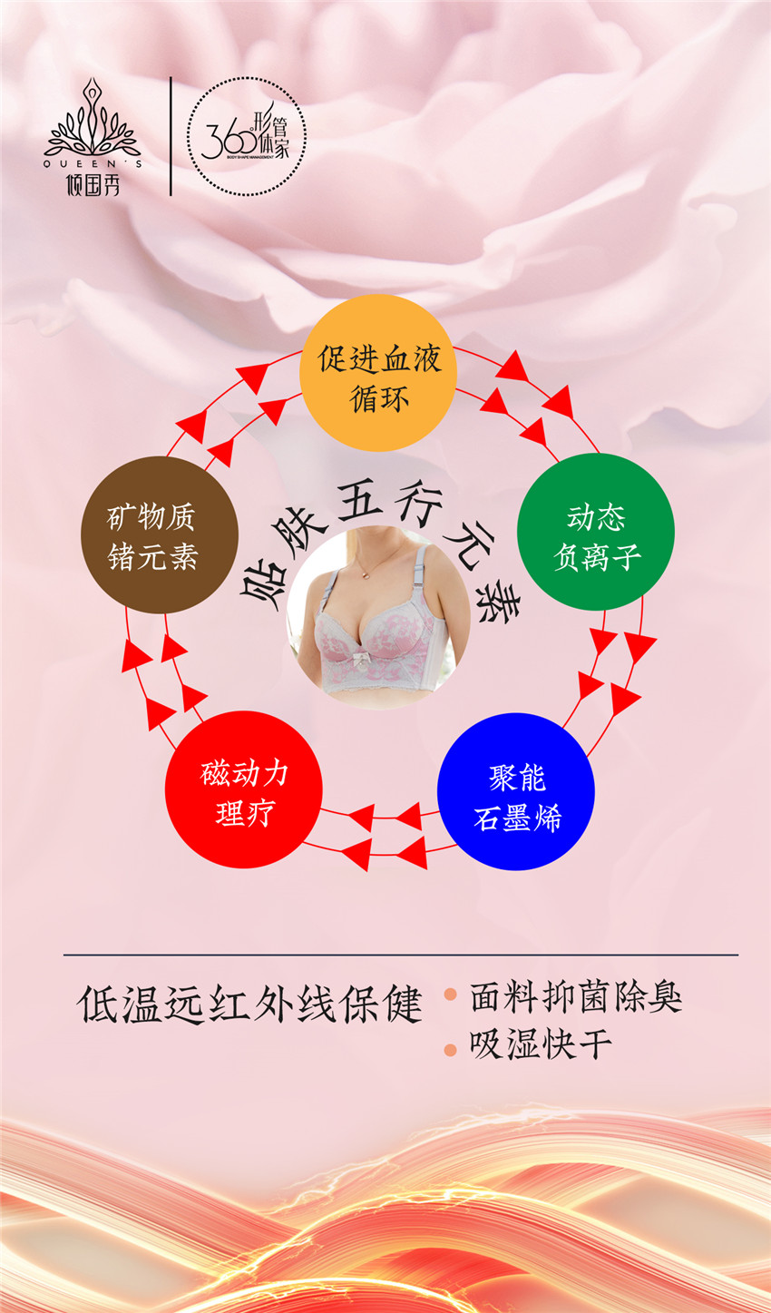江西高性价比修正型内衣城品牌加盟哪个品牌好