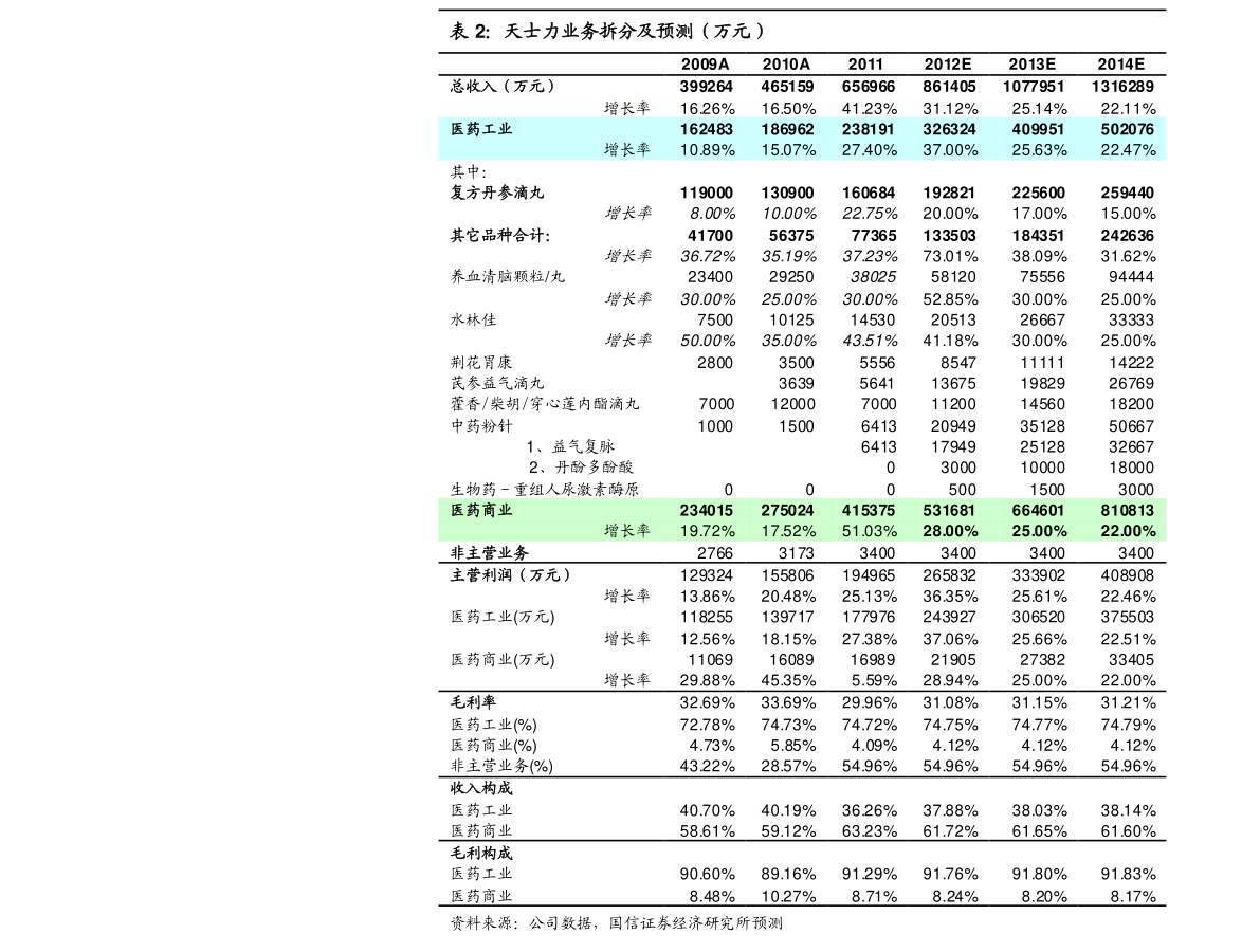 中国内衣十大一线品牌有哪些（联想第三季度营收）