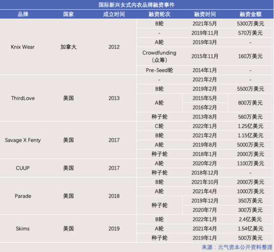 包容性：女式内衣品牌与消费者建立情感联结的新基石