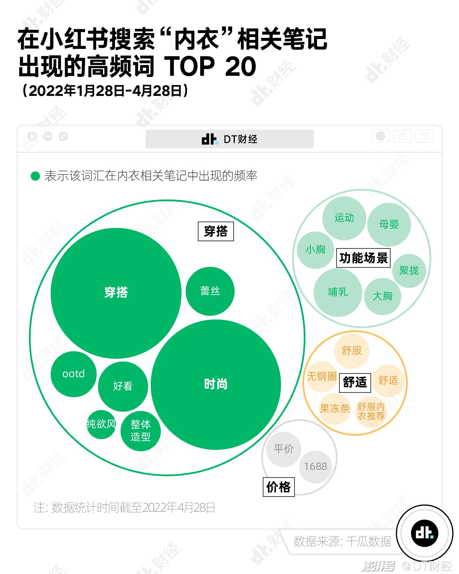 内衣价格水涨船高是智商税还是真价值？