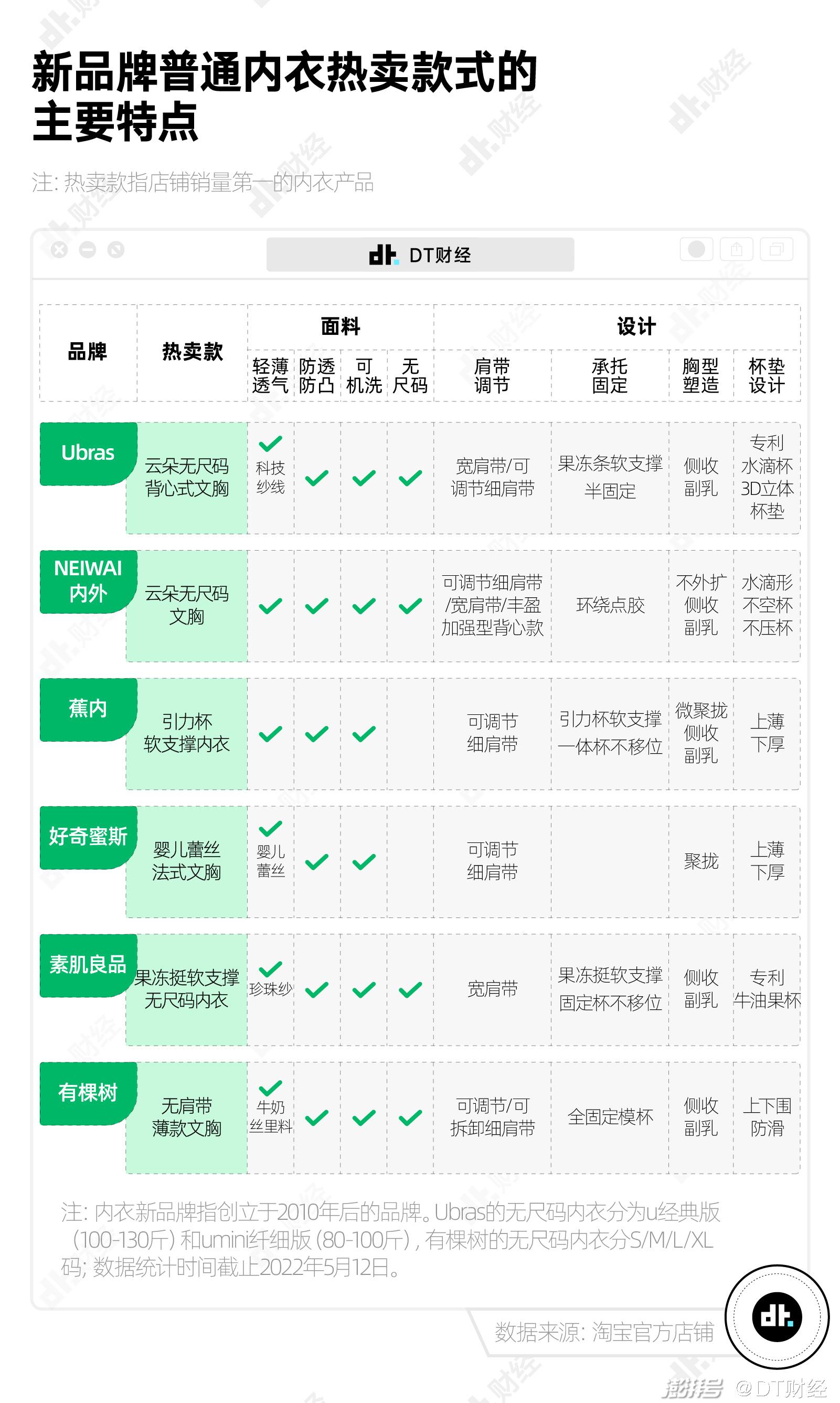 内衣价格水涨船高是智商税还是真价值？