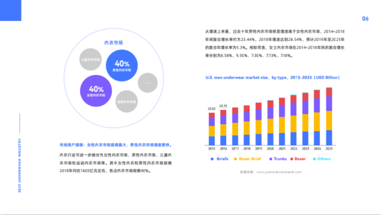 2022新洞察｜全球女性内衣市场及DTC品牌打法解析报告