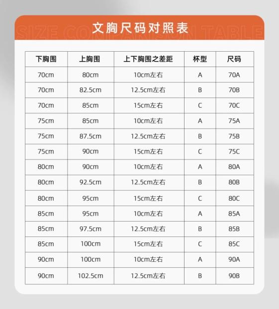 内衣到底该怎么洗？其实很多姑娘都做错了