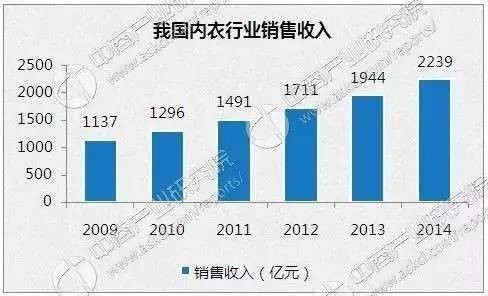 2016年女性内衣十大品牌排行榜