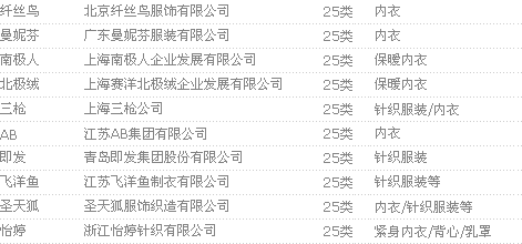 内衣文胸品牌中国驰名商标名单